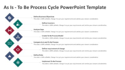 As Is - To Be Process Cycle PowerPoint Template