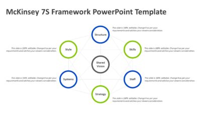 McKinsey 7S Framework PowerPoint Template
