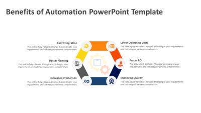 Benefits of Automation PowerPoint Template