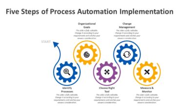 Five Steps of Process Automation Implementation PowerPoint Template