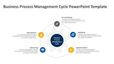 Business Process Management Cycle PowerPoint Template
