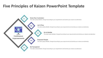 Five Principles of Kaizen PowerPoint Template