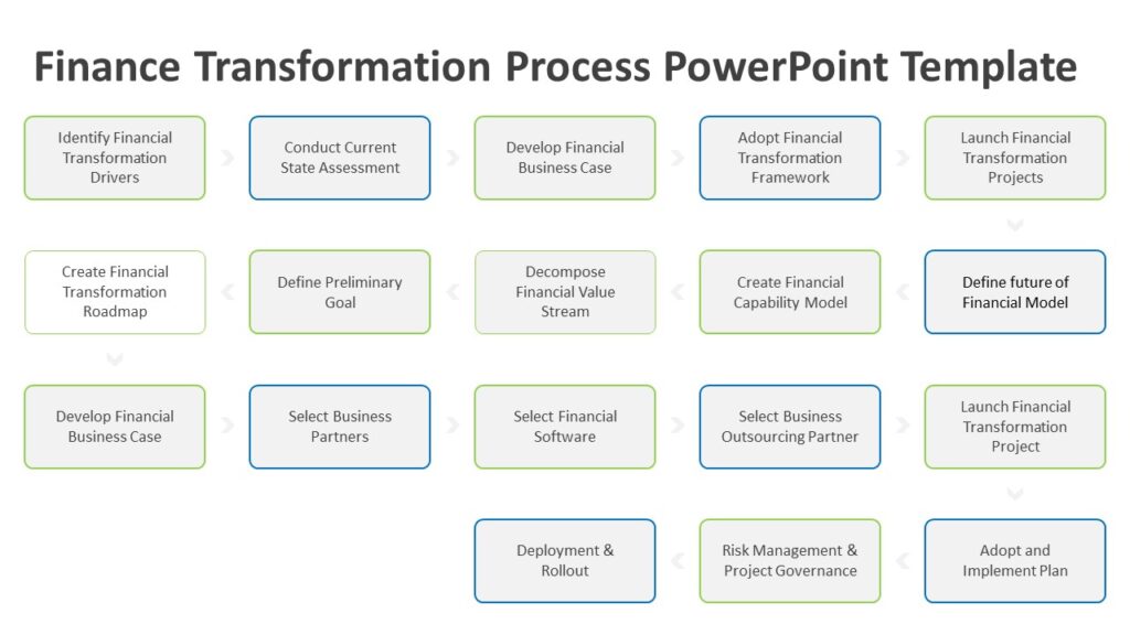 Finance Transformation Process PowerPoint Template