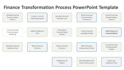 Finance Transformation Process PowerPoint Template