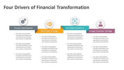 Four Drivers of Financial Transformation PowerPoint Template