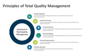 Principles of Total Quality Management PowerPoint Template