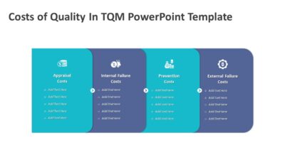 Costs of Quality In TQM PowerPoint Template