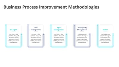 Business Process Improvement Methodologies PowerPoint Template