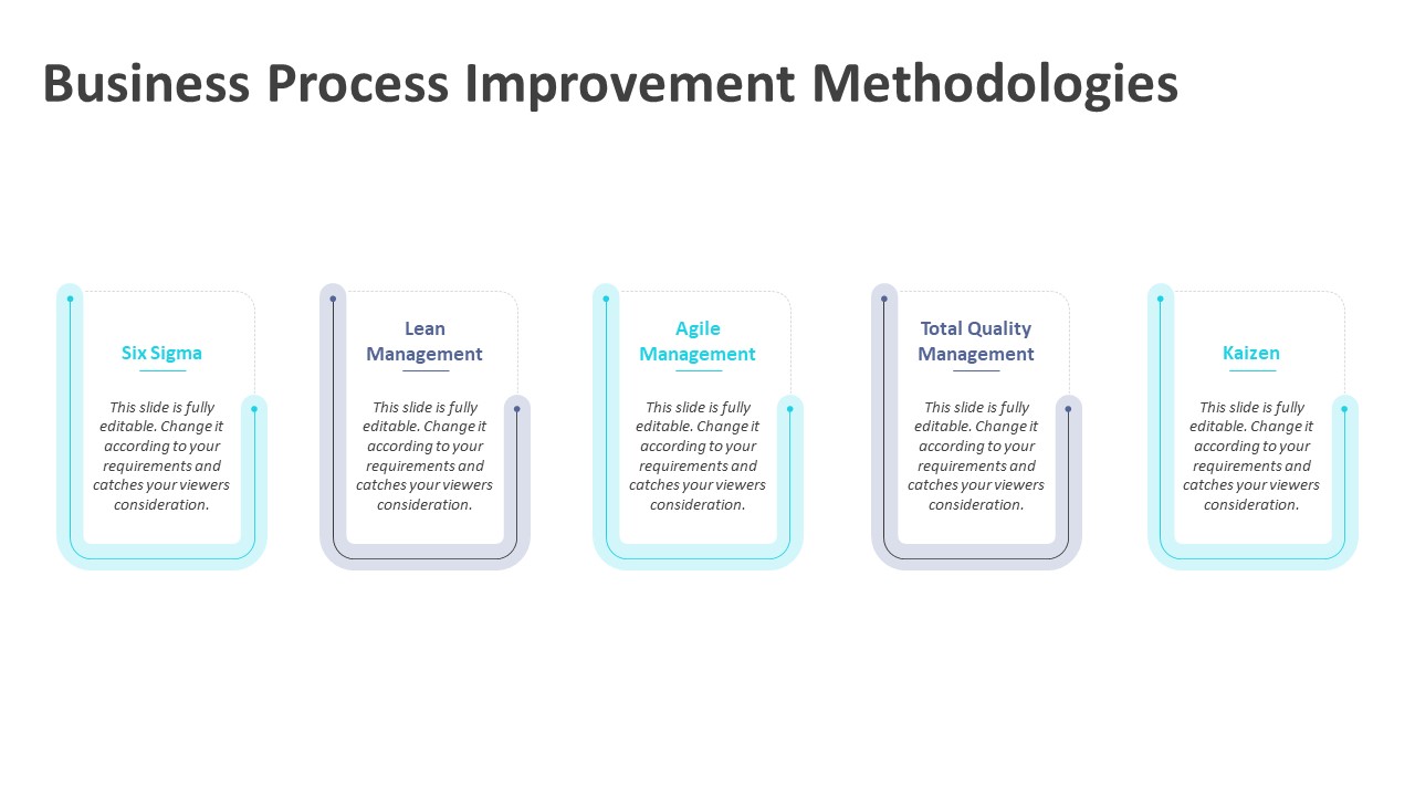 Business Process Improvement Methodologies Powerpoint Template