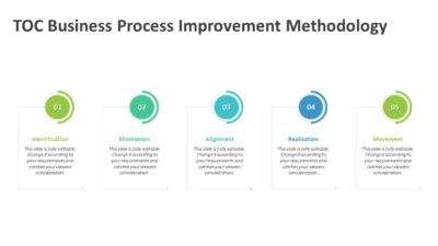 TOC Business Process Improvement Methodology PowerPoint Template