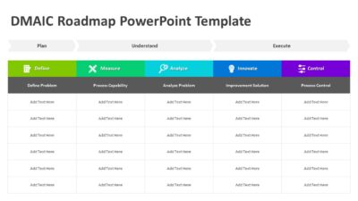 DMAIC Roadmap PowerPoint Template