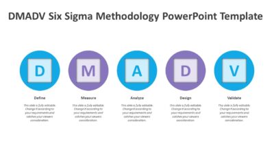 DMADV Six Sigma Methodology PowerPoint Template