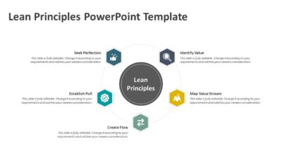 Lean Principles PowerPoint Template