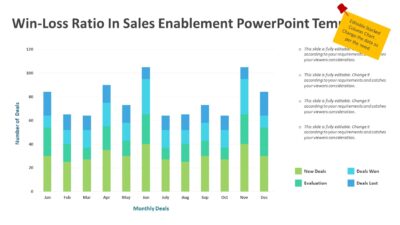 Win-Loss Ratio In Sales Enablement PowerPoint Template