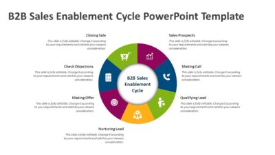 B2B Sales Enablement Cycle PowerPoint Template