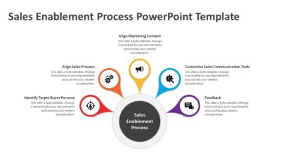 Sales Enablement Process PowerPoint Template