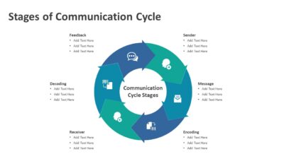 Stages of Communication Cycle PowerPoint Template