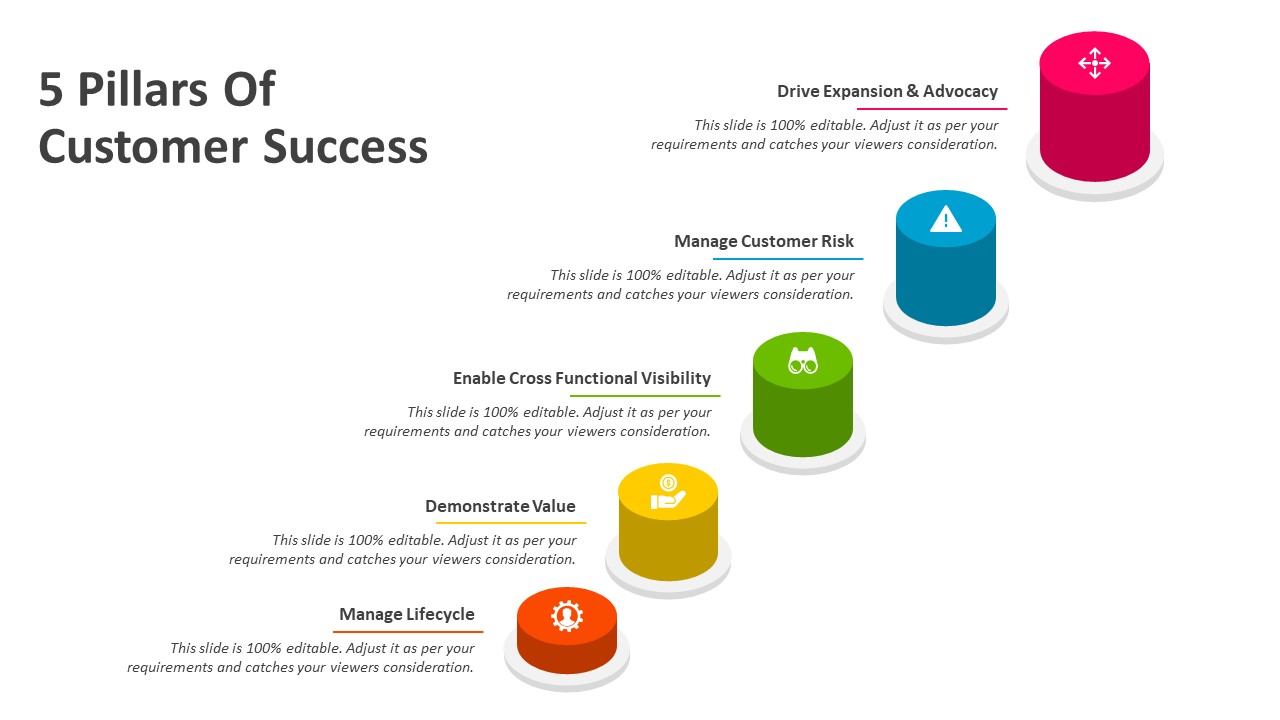5 Pillars of Customer Success PowerPoint Template PPT Templates