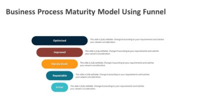 Business Process Maturity Model Using Funnel PowerPoint Template