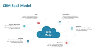 CRM SaaS Model PowerPoint Template