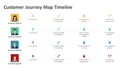 Customer Journey Map Timeline PowerPoint Template