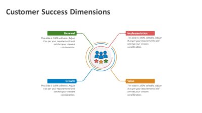 Customer Success Dimensions PowerPoint Template