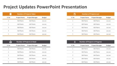 Project Updates PowerPoint Presentation