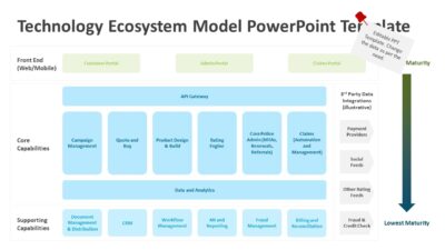 Technology Ecosystem Model PowerPoint Template