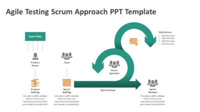 Agile Testing Scrum Approach PPT Template