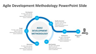 Agile Development Methodology PowerPoint Slide