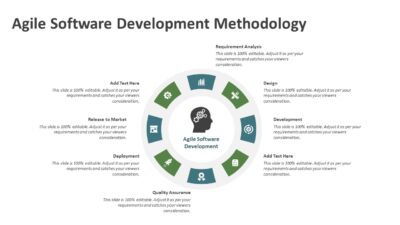 Agile Software Development Methodology PowerPoint Template