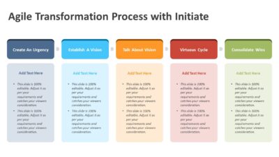 Agile Transformation Process with Initiate PowerPoint Template