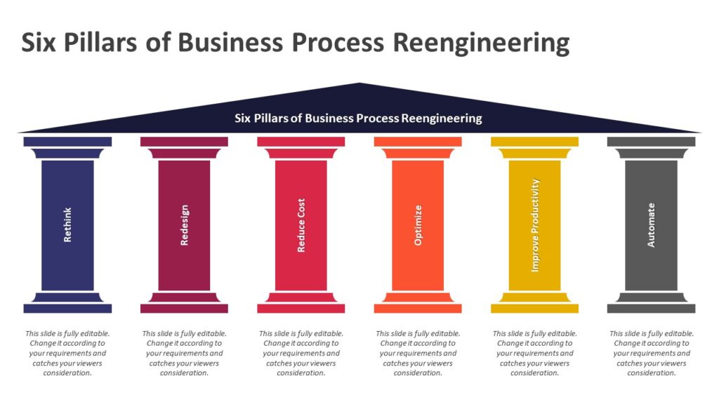 Six Pillars of Business Process Reengineering PowerPoint Template
