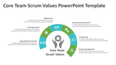 Scrum Team Core Values PowerPoint Template
