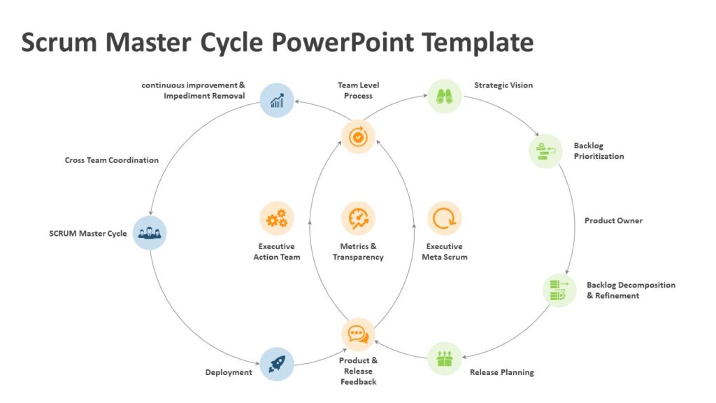 Scrum Master Cycle PowerPoint Template