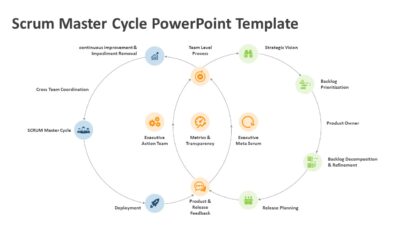 Scrum Master Cycle PowerPoint Template
