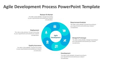 Agile Development Process PowerPoint Template