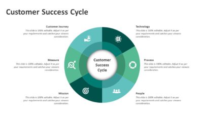 Customer Success Cycle PowerPoint Template