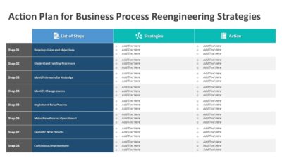 Action Plan for Business Process Reengineering Strategies PowerPoint Template
