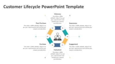 Customer Lifecycle PowerPoint Template