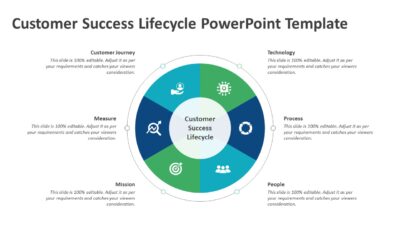 Customer Success Lifecycle PowerPoint Template