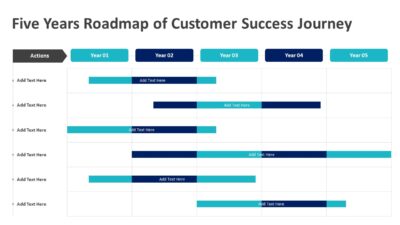 Five Years Roadmap of Customer Success Journey PowerPoint Template