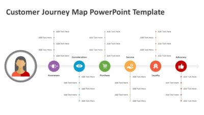 Customer Journey Map PowerPoint Template