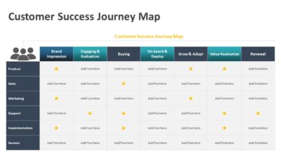 Customer Success Journey Map PowerPoint Template
