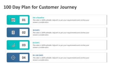 100 Day Plan for Defining Customer Journey PowerPoint Template