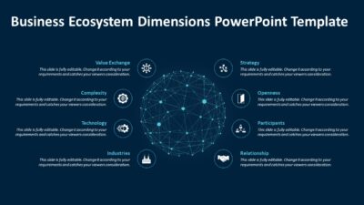 Business Ecosystem Dimensions PowerPoint Template