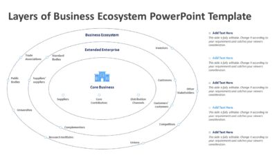 Layers of Business Ecosystem PowerPoint Template