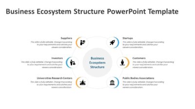 Business Ecosystem Structure PowerPoint Template