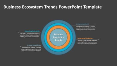 Business Ecosystem Trends PowerPoint Template