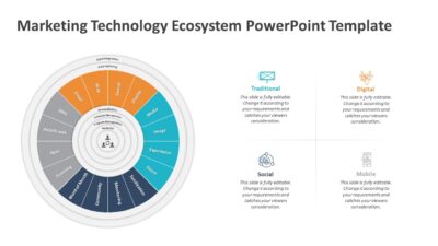 Marketing Technology Ecosystem PowerPoint Template